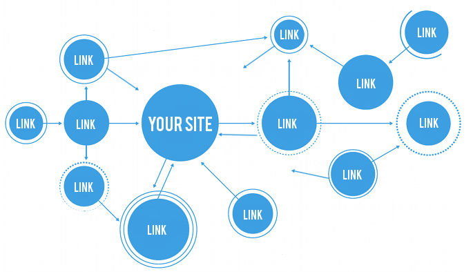 Do SEO Link Building Services Actually Work in 2021?