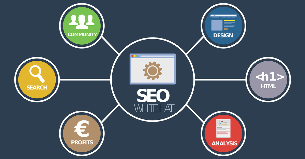 What Are the Benefits of SEO Reseller Packages