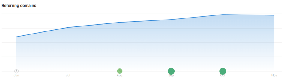 Alpha Renovations Limited