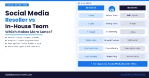 Social Media Marketing Reseller vs Hiring In House