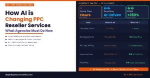 How AI is Changing PPC Reseller Services