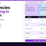 Why Agencies Are Switching to White Label Social Media Packages