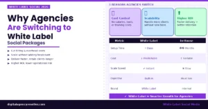 Why Agencies Are Switching to White Label Social Media Packages